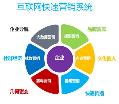 新旧动能转换下的企业落地实践 以营销战略创新驱动互联网销售增长