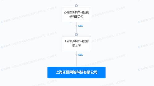 叠纸游戏成立乐叠科技 加码互联网销售，布局游戏产业新格局